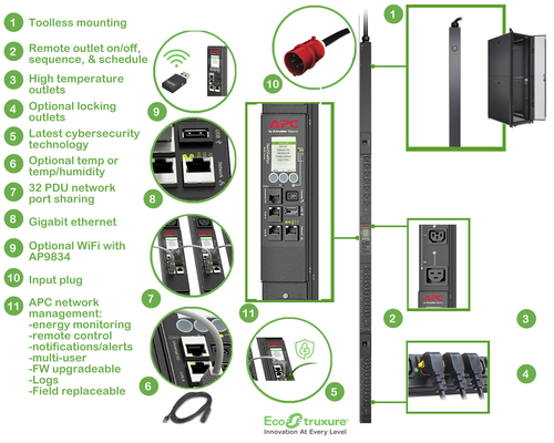 APC Rack PDU APDU9981EU3 - PDU, afbeelding 2