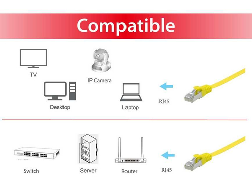 Equip Patchkabel Cat6A U/FTP 2xRJ45 2.00m gelb, afbeelding 3