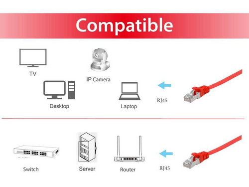 Equip Patchkabel Cat6A U/FTP 2xRJ45 0.50m rot, afbeelding 3