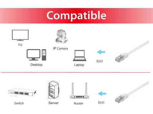 Equip Patchkabel Cat6A U/FTP 2xRJ45 0.50m weiÃ, afbeelding 3
