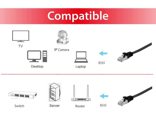 Equip Patchkabel Cat6A U/FTP 2xRJ45 0.50m schwarz, afbeelding 3