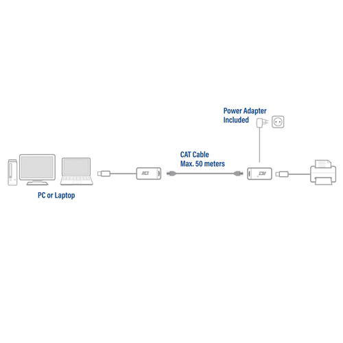 ACT AC6063 - Extender, afbeelding 4