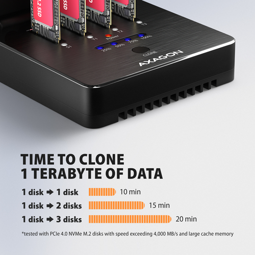 Axagon ADSA-M2C44 USB4 docking station for 4x M.2 NVMe SSDs, cloning – image 6