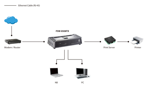 LevelOne FSW-0508TX – Netwerkswitch – 5-poorts – 10/100 Mbps – Unmanaged – Auto-MDI/MDIX – 1 Gbps switchingcapaciteit – 2K MAC-adressen – Compact, afbeelding 6