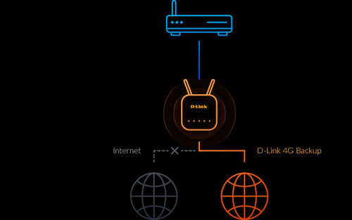 D-Link DWR-960 - Draadloze router, afbeelding 8