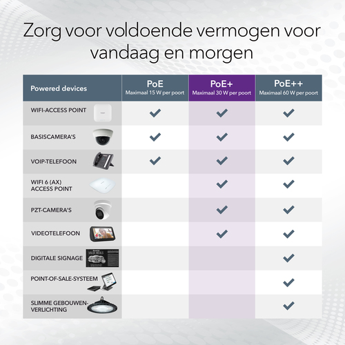 Netgear GS316EP switch, afbeelding 10