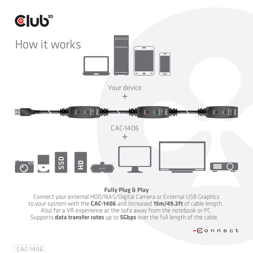 Club 3D USB 3.2 Gen 1 Active Repeater verlengkabel, afbeelding 6