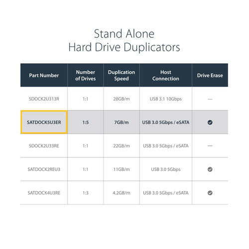 StarTech.com USB 3.0 / eSATA 6-Bay Hard Drive Duplicator Dock - 1:5 HDD / SSD Cloner and Eraser – image 9