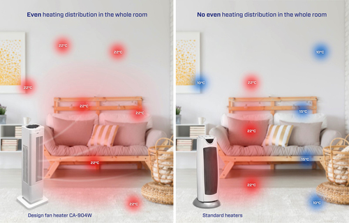 Clean Air Optima CA-904W Hot & Cool Ventilatorkachel Wit, afbeelding 7
