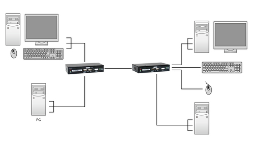 LevelOne KVM Extender KVM-9036 over IP 2xUSB, afbeelding 5