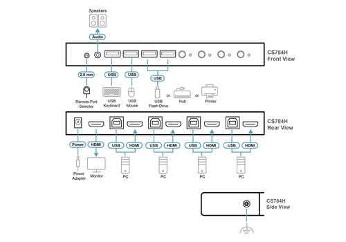 ATEN 4-Port USB 4K HDMI KVMP™ Switch – image 7