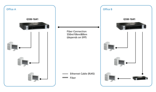 LevelOne GSW-1641 network switch Managed Black – image 6