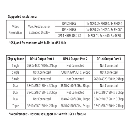 CLUB3D Multi Stream Transport(MST) Hub DisplayPort™ 1.4 Triple Monitor 4K60HZ – image 5