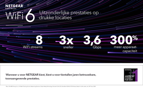 Netgear WAX620, afbeelding 10