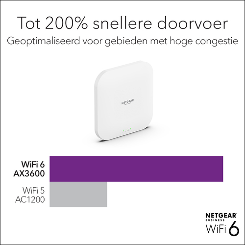Netgear WAX620, afbeelding 3