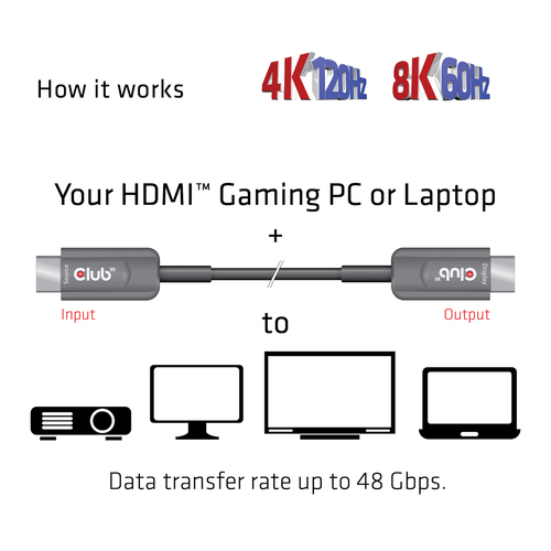 Club 3D Ultra High Speed AOC HDMI 2.1 gecertificeerde unidirectioneel kabel male-male, afbeelding 4