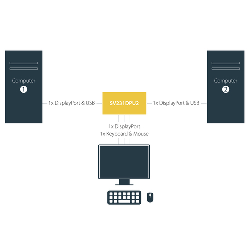 StarTech.com 2-port DisplayPort KVM Switch - USB 2.0 - 4K – image 9