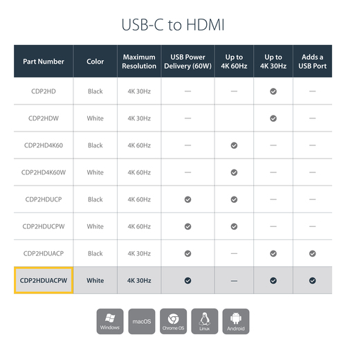 StarTech.com USB C to HDMI 2.0 Adapter with Power Delivery - 4K – image 9