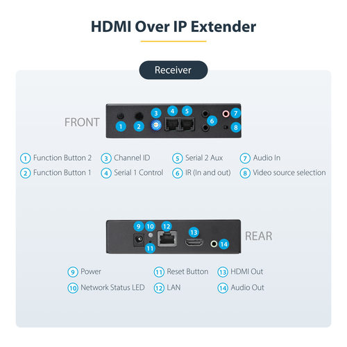 StarTech.com 4K HDMI over IP Extender Kit with Video Control App, Scalable AV over IP with support for AVoIP Video Wall – image 7
