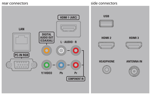 Philips 55PFL4909/F7 TV – image 3
