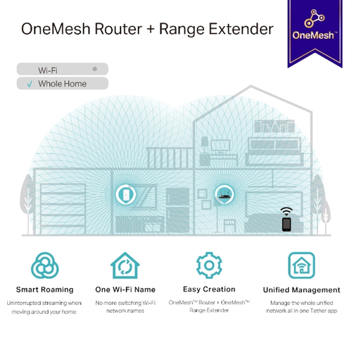 Router Acc TP-Link RE335(DE) Range Extender RE330, Wall plugged 300Mbps at 2.4GHz + 867Mbps at, afbeelding 6