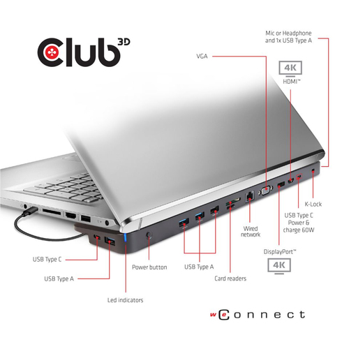 Club 3D Triple Display Dynamic PD Charging Dock - Dockingstation, afbeelding 3