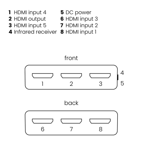 Marmitek Connect 350 UHD 4K 2.0 HDMI auto switch, afbeelding 6