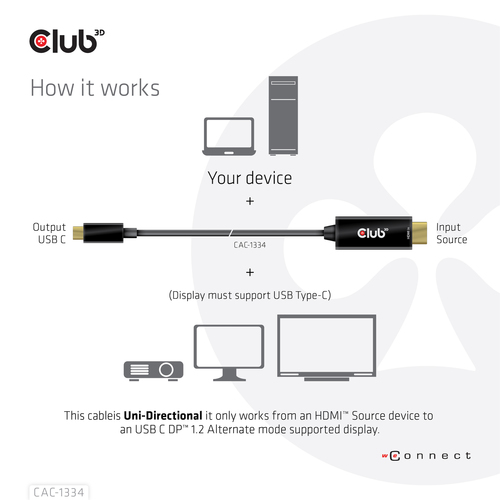 CLUB3D HDMI to USB Type-C 4K60Hz Active Cable M/M 1.8m/6 ft, afbeelding 5