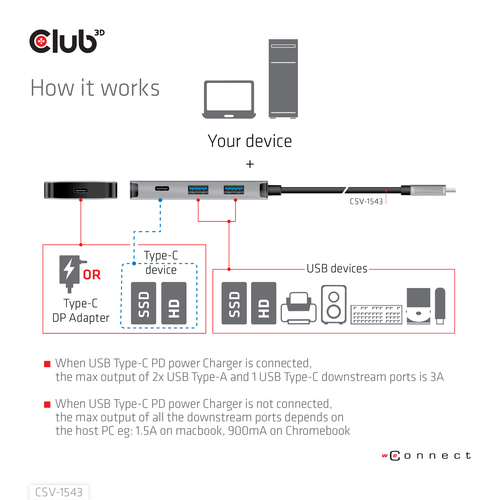 Club 3D CSV-1543 - Hub, afbeelding 6