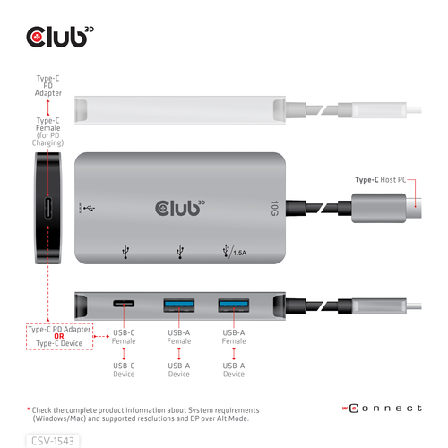 Club 3D CSV-1543 - Hub, afbeelding 5
