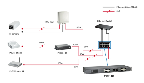 LevelOne 12-Port Fast Ethernet PoE Injector Hub – image 2