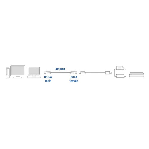 ACT AC3040 - USB-A 2.0  verlengkabel- USB-A female, afbeelding 4