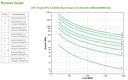 APC Smart-UPS X 2200VA noodstroomvoeding, afbeelding 3