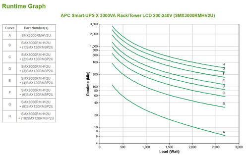 APC Smart-UPS X 3000VA noodstroomvoeding, afbeelding 5