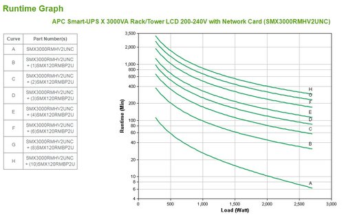 APC Smart-UPS X 3000VA noodstroomvoeding, afbeelding 5