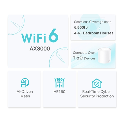 TP-Link Deco X50 AX3000 Dual Band Wireless Whole Home Mesh Wi-Fi System 3-Pack - image 4