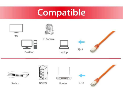 Equip 605678 Patch cable Cat.6A, S/FTP (PIMF) LSOH, orange, 15m, afbeelding 3