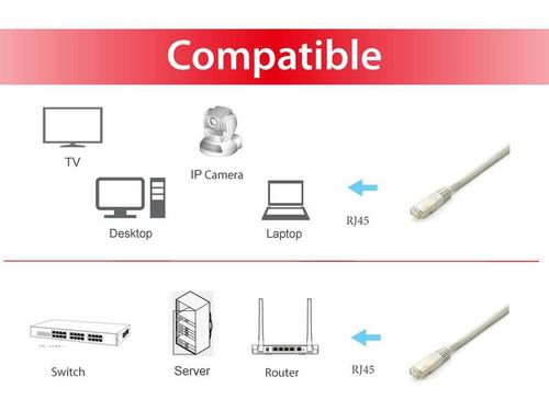 Equip 605608 Patch cable Cat.6A, S/FTP (PIMF) LSOH, grey, 15m, afbeelding 3