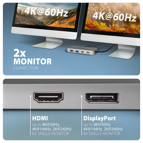 Axagon HUB USB HMC-CUB83X2, USB 10Gbps hub, 2x USB-A, USB-C, HDMI & DP 4k/144Hz, RJ-45 GLAN, PD 100W, kabel USB-C 15cm – image 5