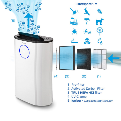 Clean Air Optima CA-707 Luchtontvochtiger Zwart, afbeelding 5