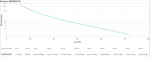 APC Back-UPS BE850G2-FR - UPS, afbeelding 6