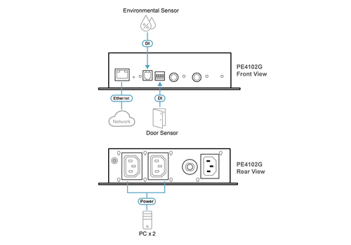 ATEN 2-Outlet Eco PDU Power Controller – image 4