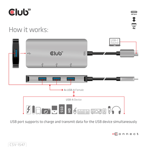 Club 3D USB-C Gen2 > 4x USB-A 10Gbps usb-hub, afbeelding 9