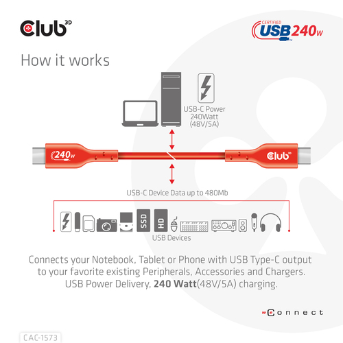 Club 3D USB-C 2.0 Bi-Directional kabel, afbeelding 9