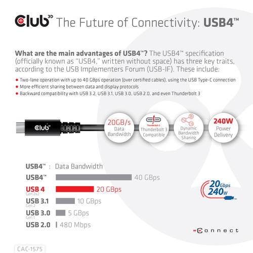 Club 3D USB4-C Gen2x2 Bi-Directional kabel, afbeelding 9