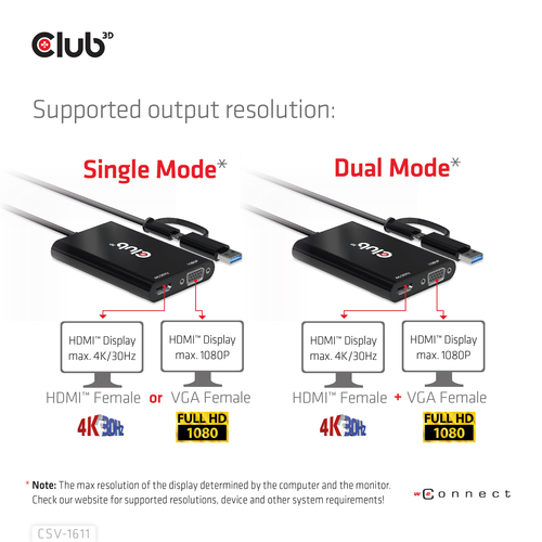 Club 3D USB Gen1 Type-C/-A to Dual HDMI (4K/30Hz) / VGA (1080/60Hz) adapter, afbeelding 9