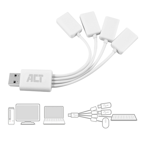 ACT - Hub, afbeelding 5
