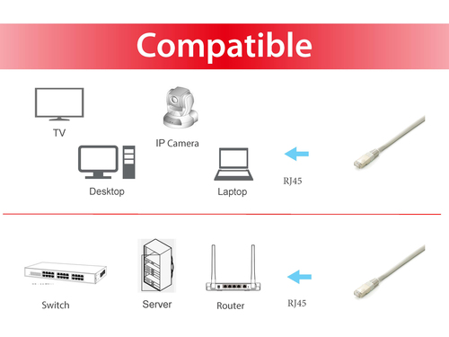 Equip Patchkabel Cat6A 5x/Box S/FTP 2xRJ45 3.00m gr LSZH, afbeelding 3