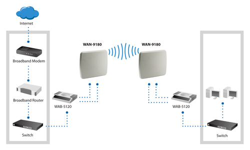 LevelOne 18dBi 5GHz Directional Dual-Polarization Outdoor Panel Antenna – image 5