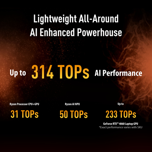 ASUS TUF Gaming A14 FA401WV-RG011W AMD Ryzen AI 9 HX 370 Laptop – image 9